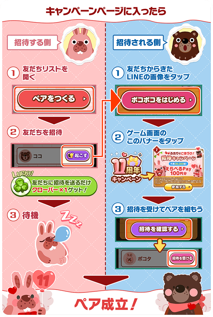 キャンペーンページに入ったら